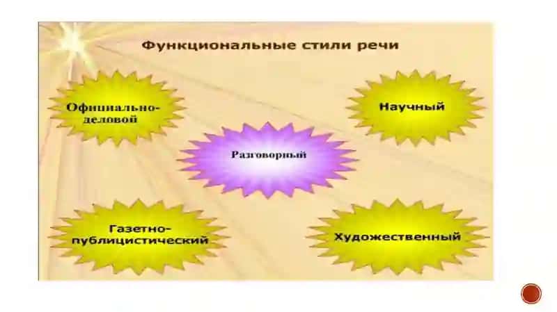 Стили речи. функциональное стили речи. Публицистический стиль 2