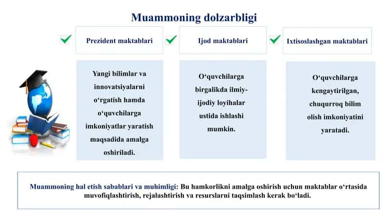Maktablarning Prezident, ijod va ixtisoslashgan maktablar bilan hamkorligini yo‘lga qo‘yish amaliy topshirig‘i 2