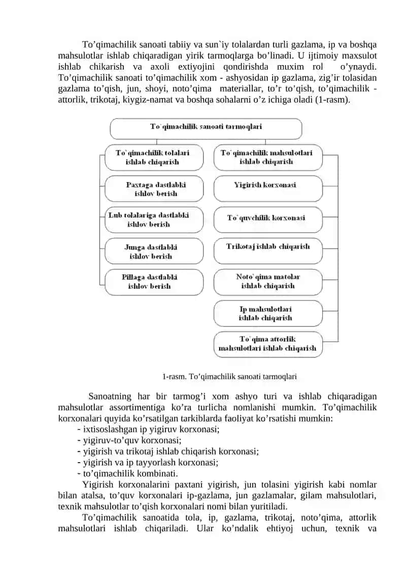 To’qimachilik va yengil sanoat maxsulotlari ishlab chiqarish 2