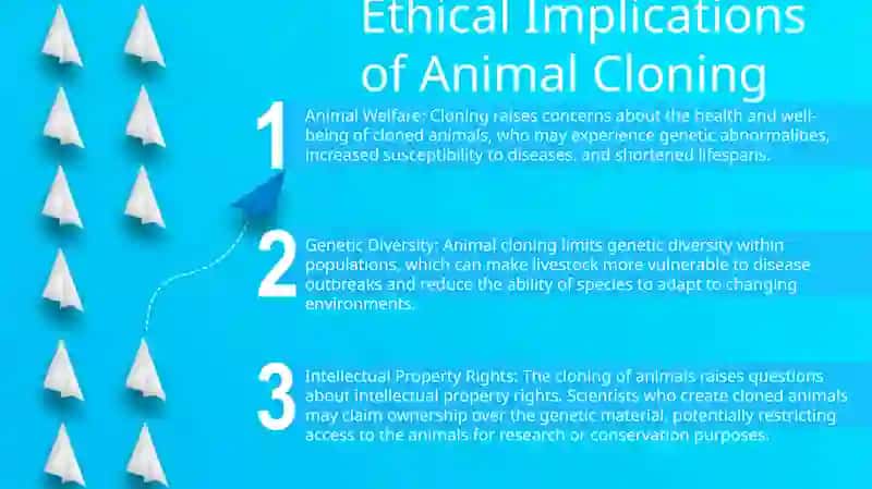 Ethical Issues In Science And Technology: Cloning Animal Experimenting 2