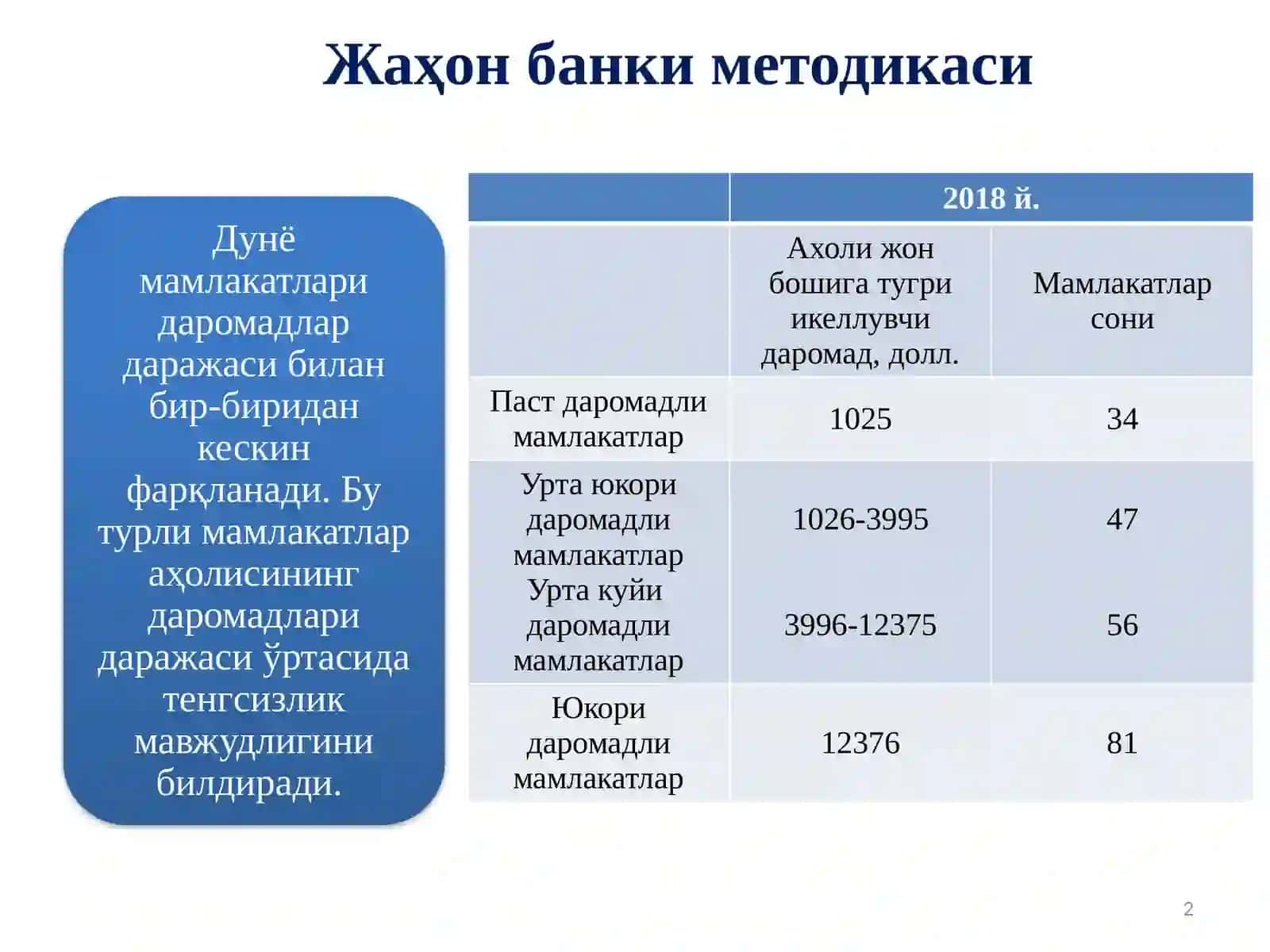 Жаҳон банки методикаси 2