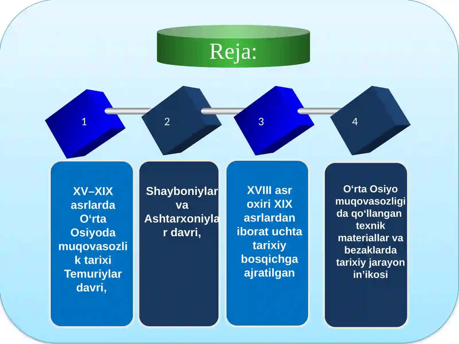 Temuriylar va Shayboniy va Ashtarxoniylar davridagi O'rta Osiyo muqovasozlik tarixi 2