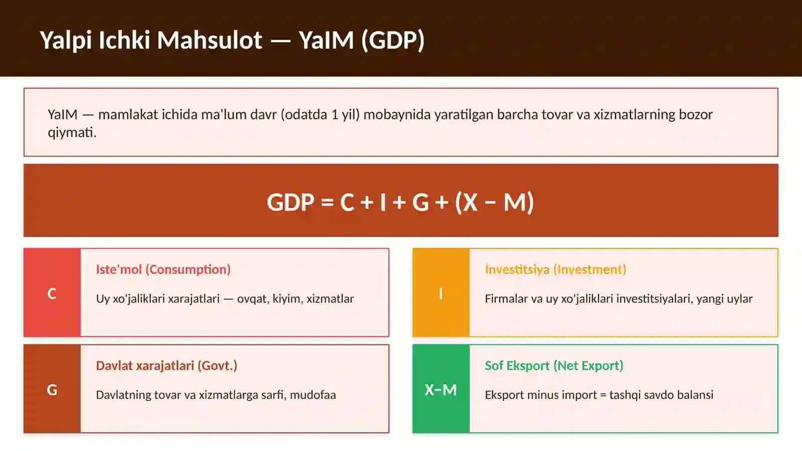 Makroiqtisodiy Ko'rsatkichlar 2