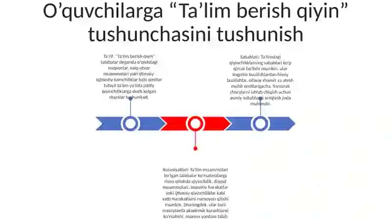 "Tarbiyasi Qiyin" OʻQuvchilar Bilan Ishlashning Psixologik Asoslari 2