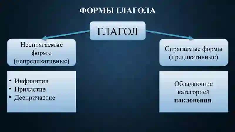 Причастие 2