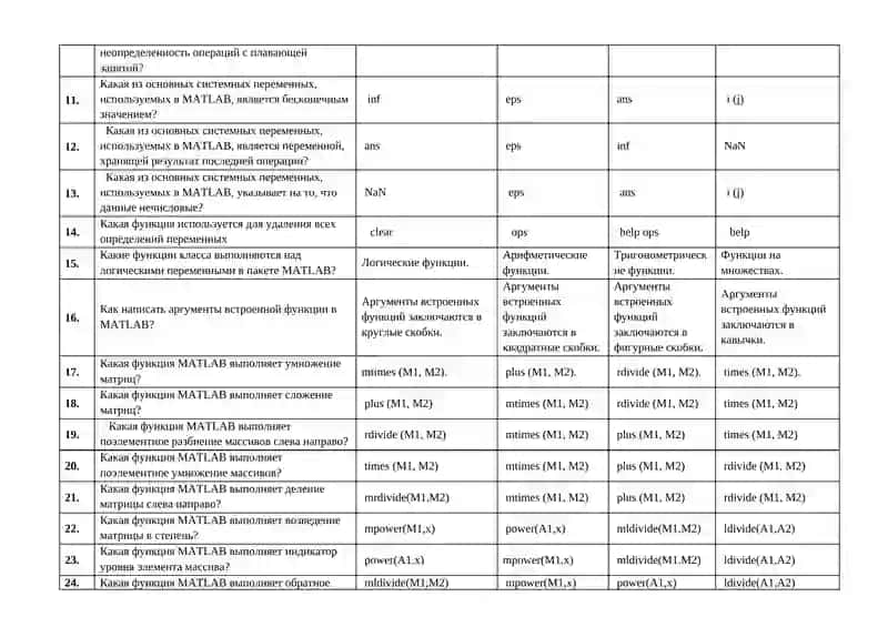 Тесты для итогового контроля по предмету «Пакеты прикладных программ» 2