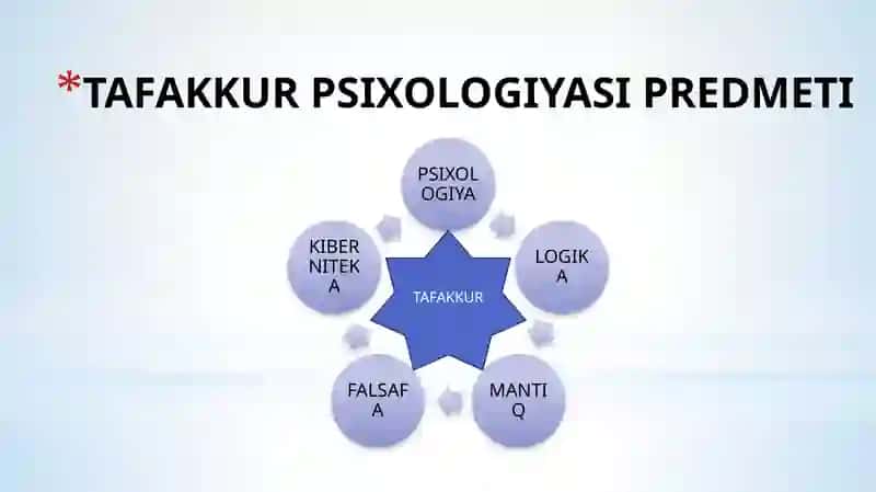Tafakkur Psixologiyasi Predmeti 2