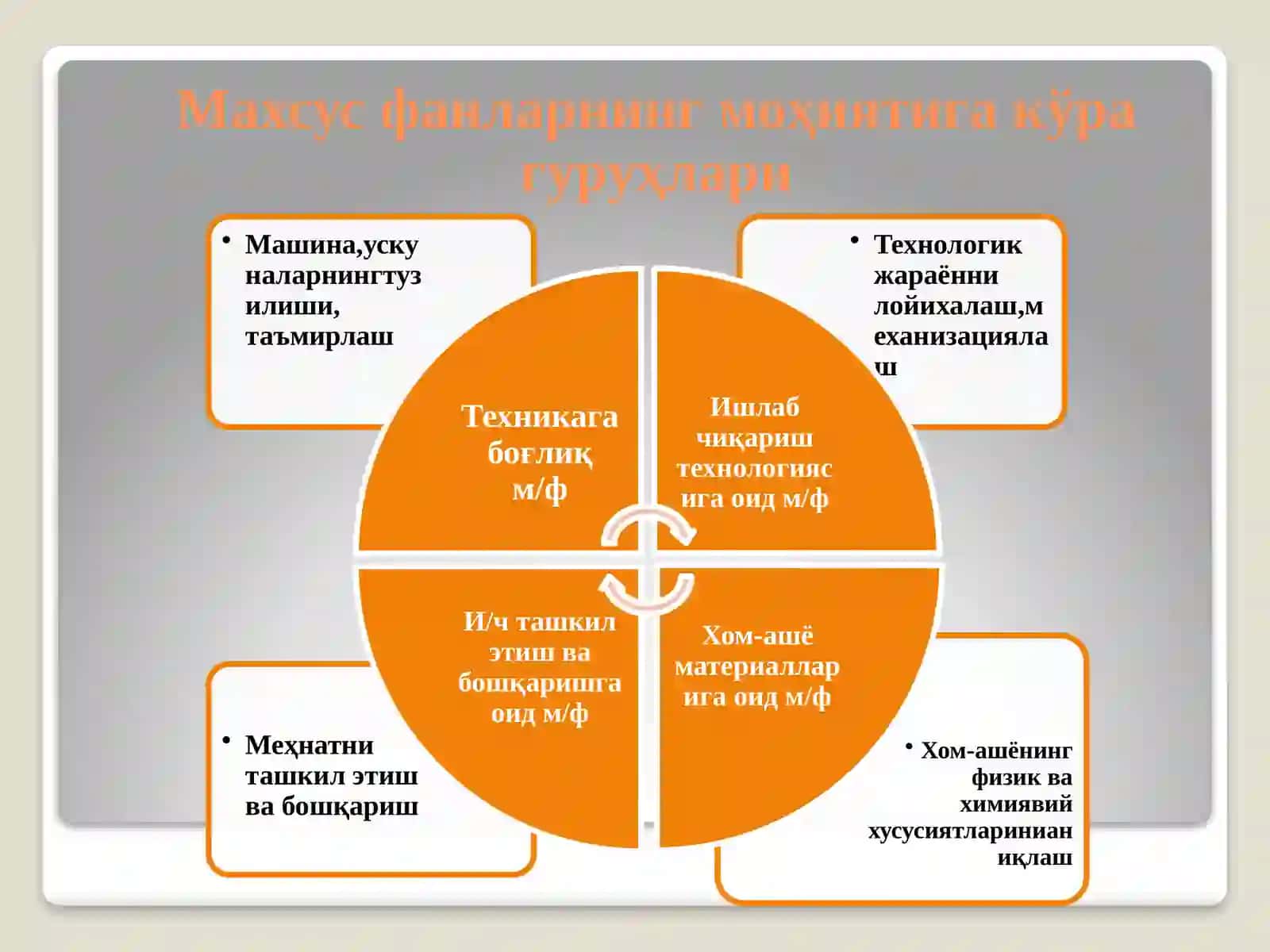 Махсус фанларни ўқитиш методикаси” фанининг предмети, мақсади ва вазифалари 2