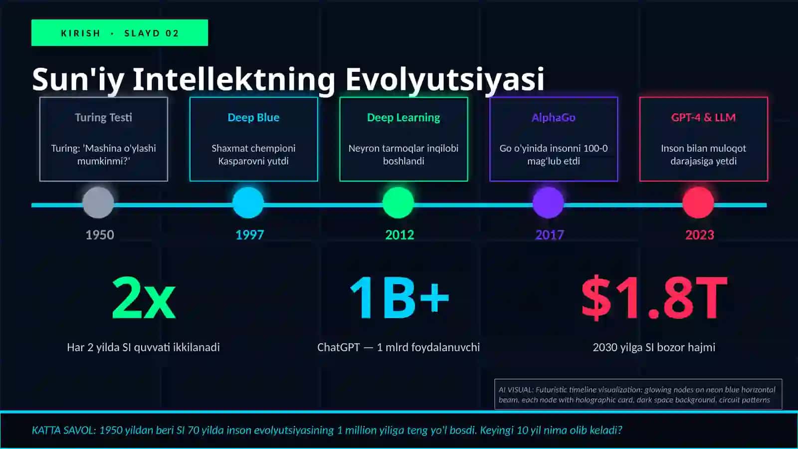 SUN'IY INTELLEKT VA INSON ONGI 2
