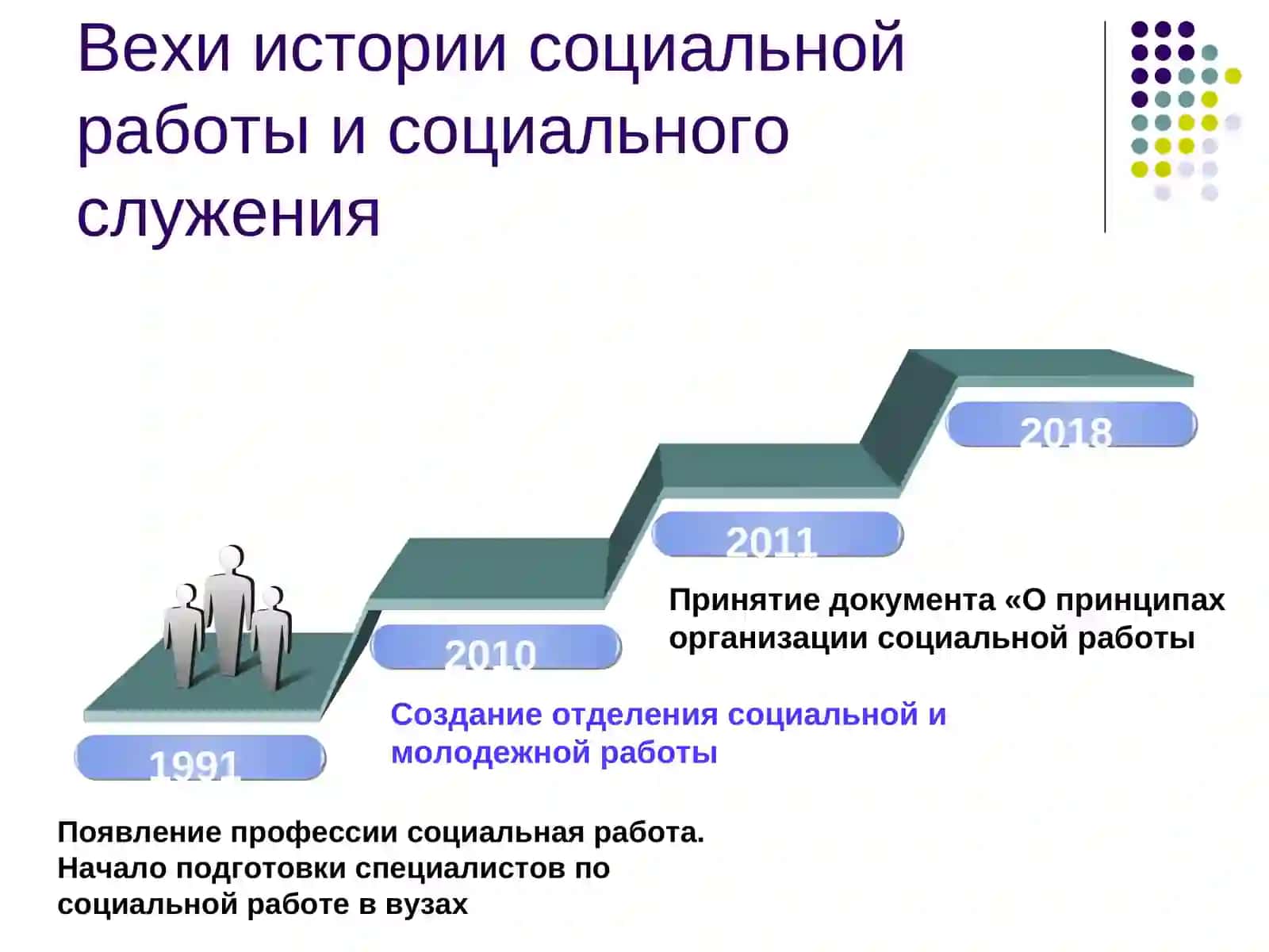 Профессиональные и личностные качества социального работника 2