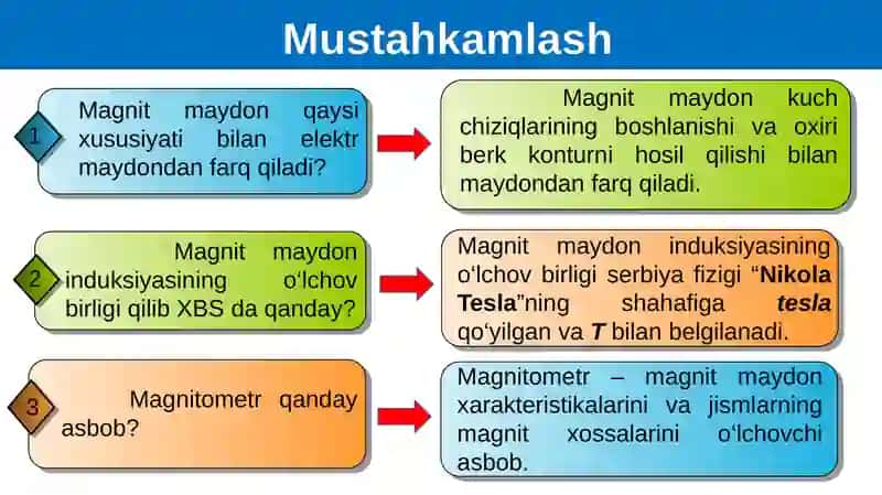 YERNING MAGNIT MAYDONI 2