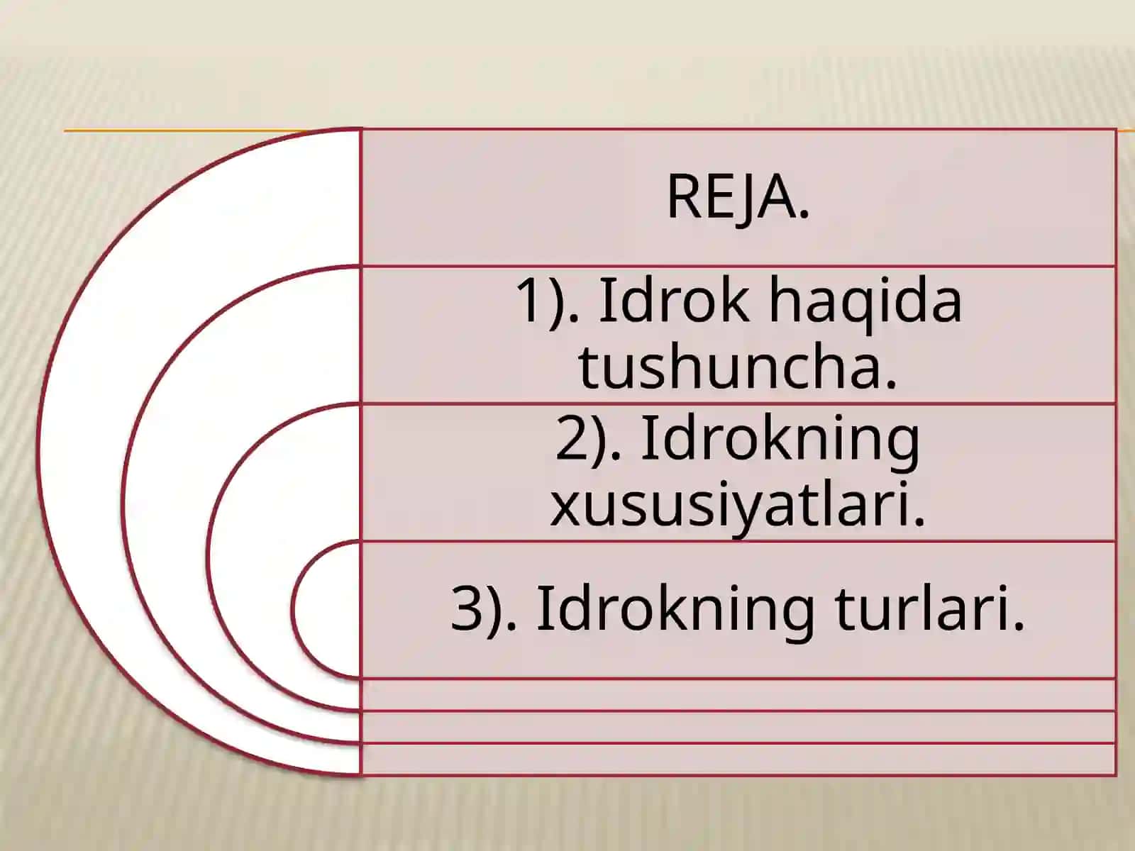 Idrok olami 2