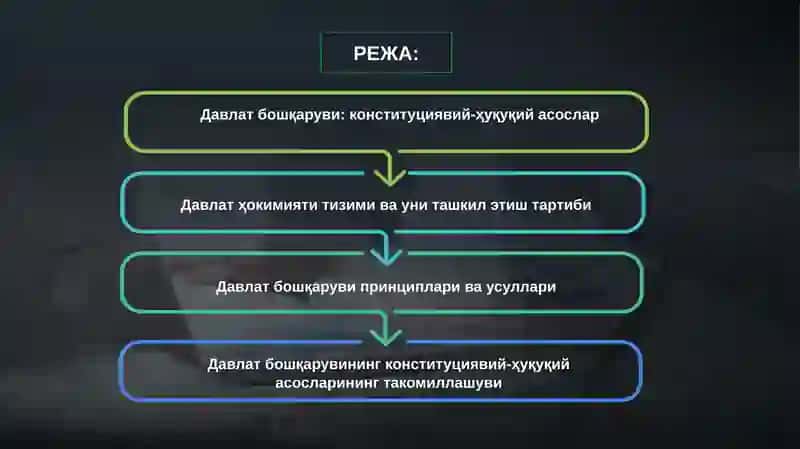 Давлат бошқаруви: конституциявий-ҳуқуқий асослар 2
