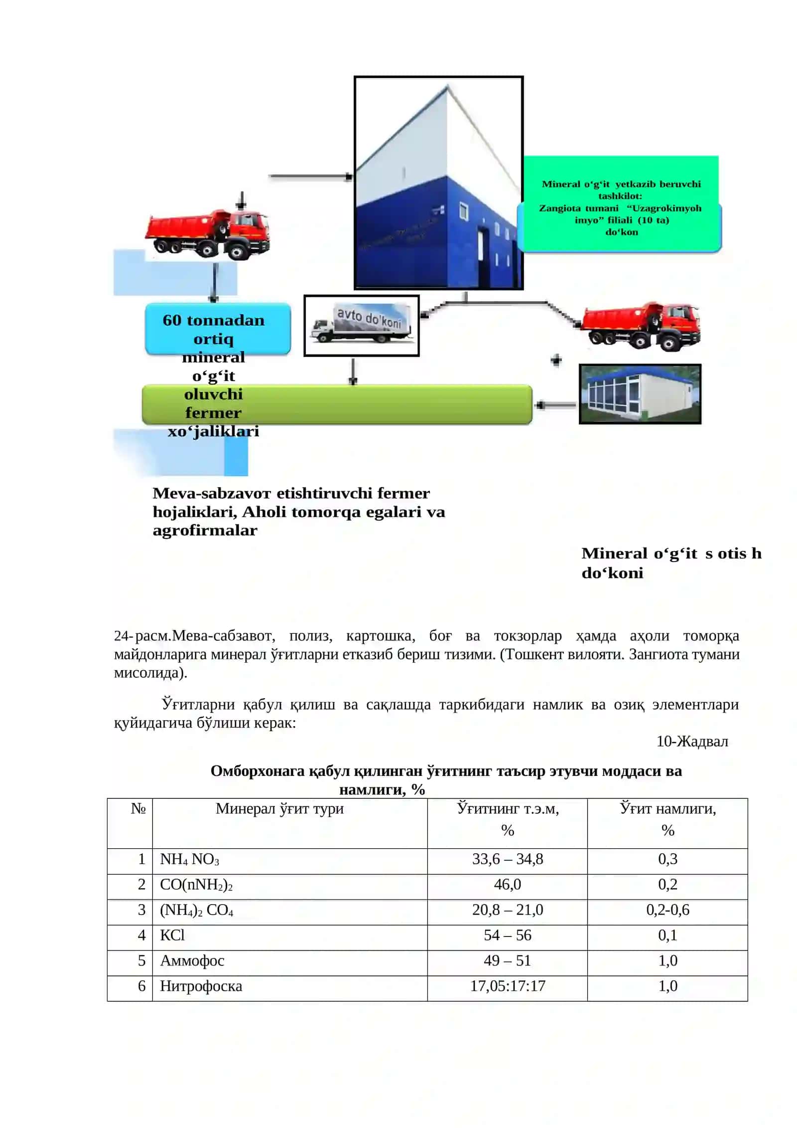 Минерал ўғитлардан фойдаланишда ҳавфсизлик чораларига амал қилиш 2