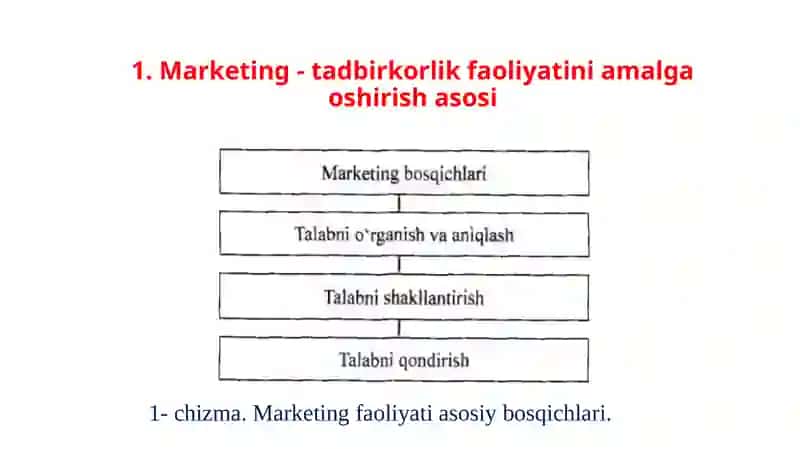 Marketing va Raqobat 2