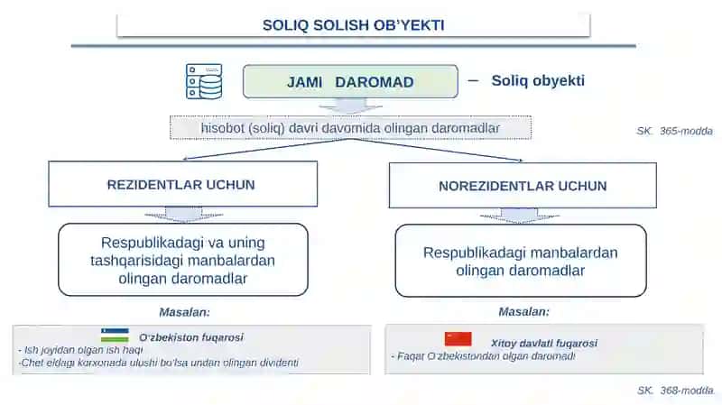 Jismoniy shaxslardan olinadigan daromad solig‘i 2