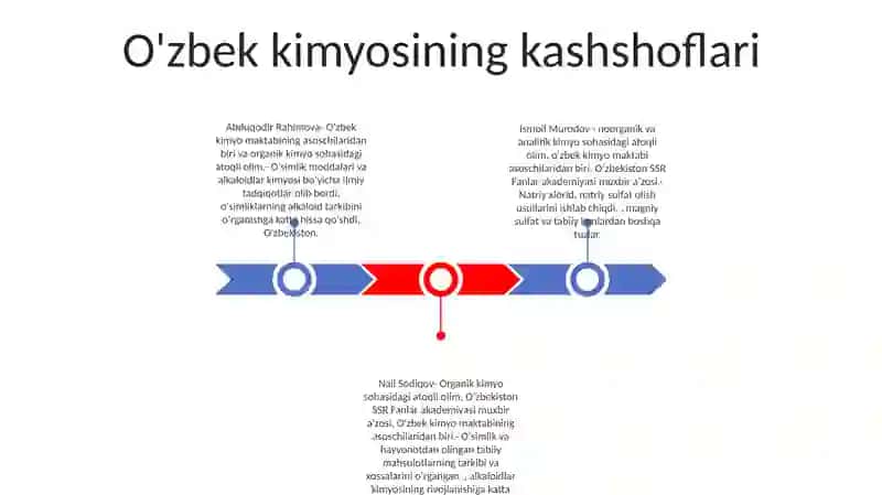 Kimyo Fanini Rivojlantirishda Uz Xissalarini Qushgan OʻZbekiston Respublikasi Olimlari TugʻRisida Malumotlar 2