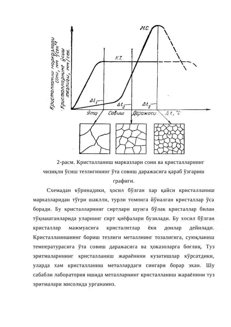 ЛАБОРАТОРИЯ ИШИ МЕТАЛЛАР ВА УЛАР ҚОТИШМАЛАРИНИНГ КРИСТАЛЛАНИШ ЖАРАЁНИ 2