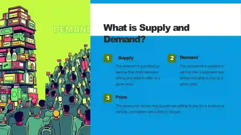 The Interaction of Supply and Demand 2