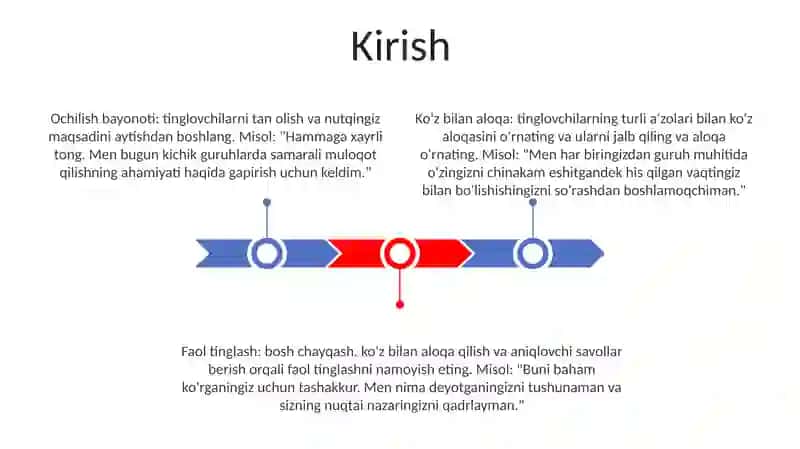 Mavzu: Kichik guruhda suhbat qilish 2
