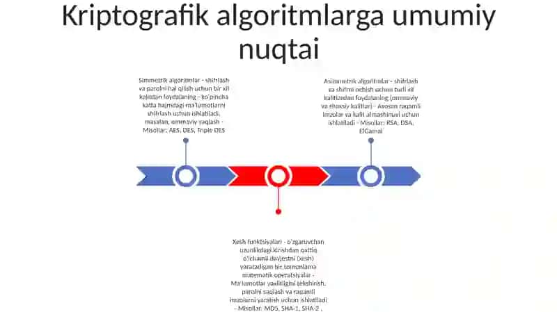 Kriptografik Algoritmlar 2