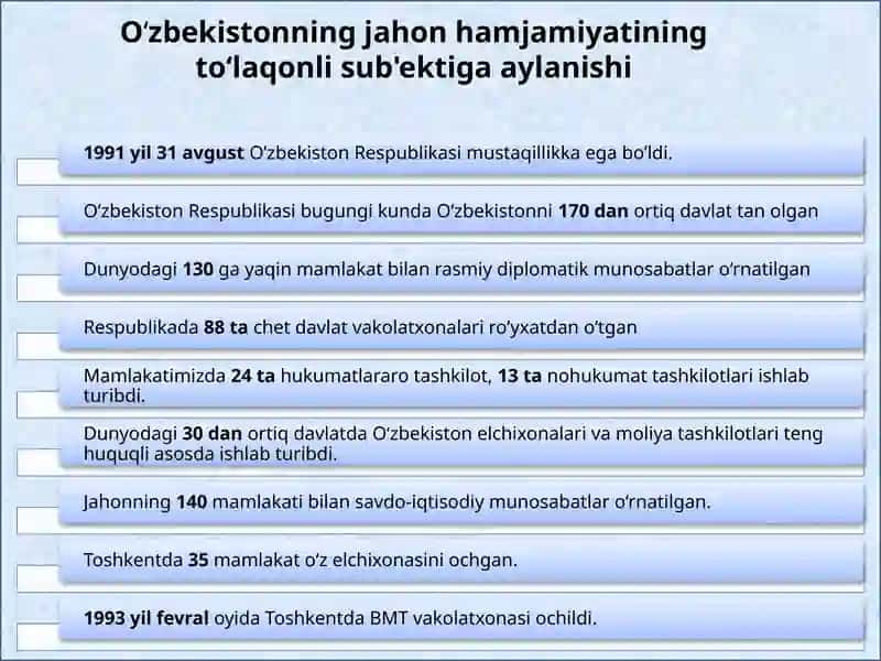 O‘ZBEKISTONNING JAHON HAMJAMIYATI BILAN HAMKORLIGIDA DEMOKRATIK TAMOYILLARGA ASOSLANISHI 2