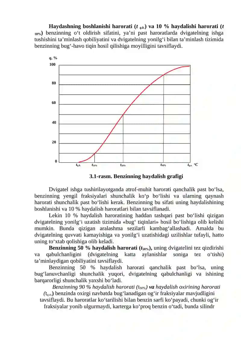 YoNILG‘Ilаrning frаksiоn tаrkibini аniqlаsh 2
