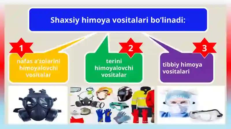 SHAXSIY HIMOYA VOSITALARI, MAXSUS HIMOYA VOSITALARI, SHAXSIY TIBBIY VOSITALARI VA ULARDAN FOYDALANISH. 2
