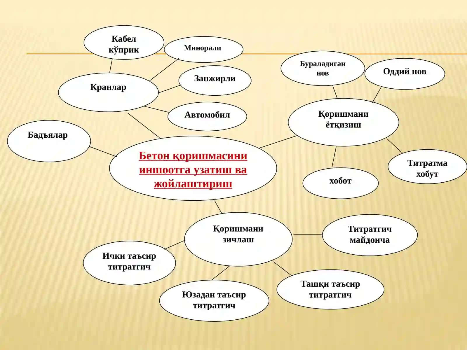 Бетон қоришмасини иншоотга узатиш ва жойлаштириш ишлари 2