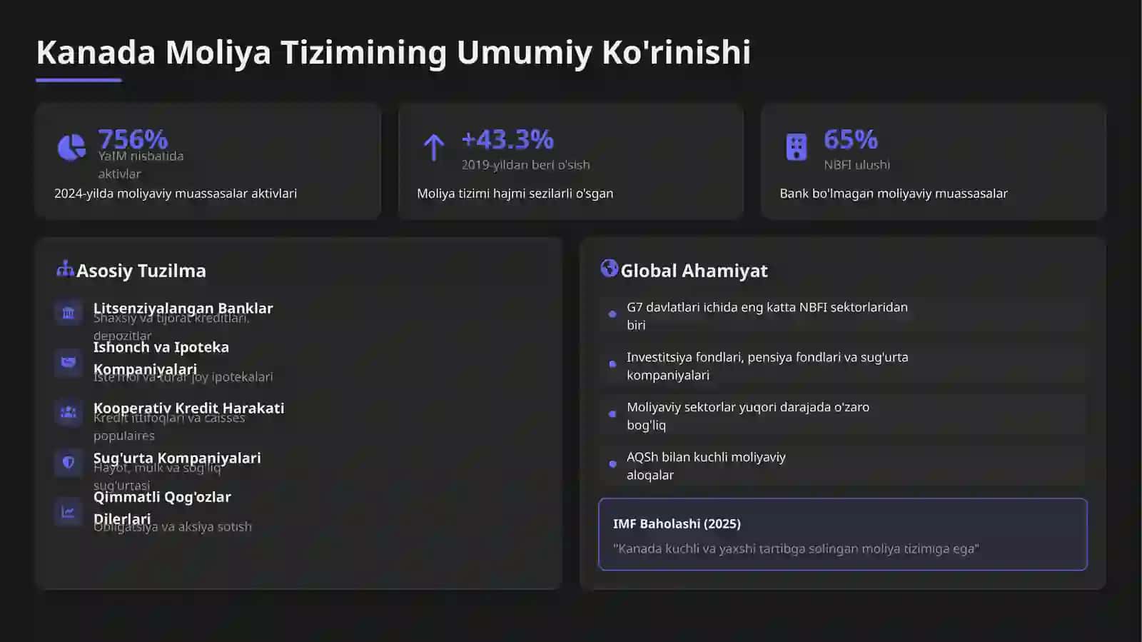 Kanadaning moliya tizimi 2