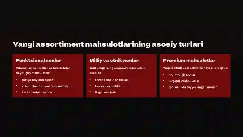Yangi assortiment mahsulotlarining asosiy turlari 2