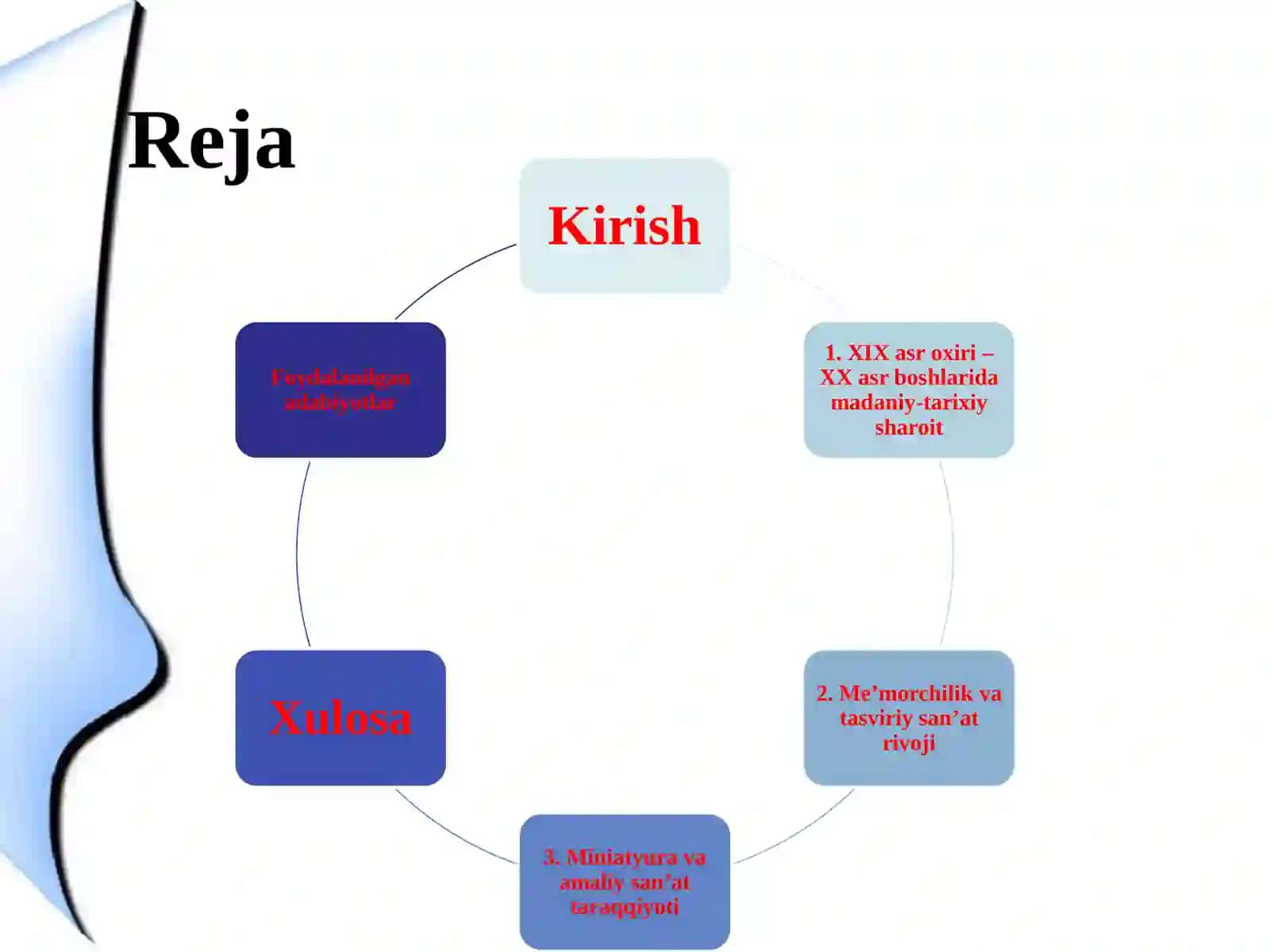 XIX asrning ikkinchi yarmi – XX asr O‘zbekistonda me’morchilik, tasviriy san’at, miniatyura va amaliy san’at 2