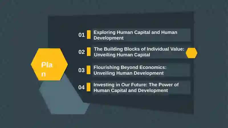Exploring Human Capital and Human Development 2