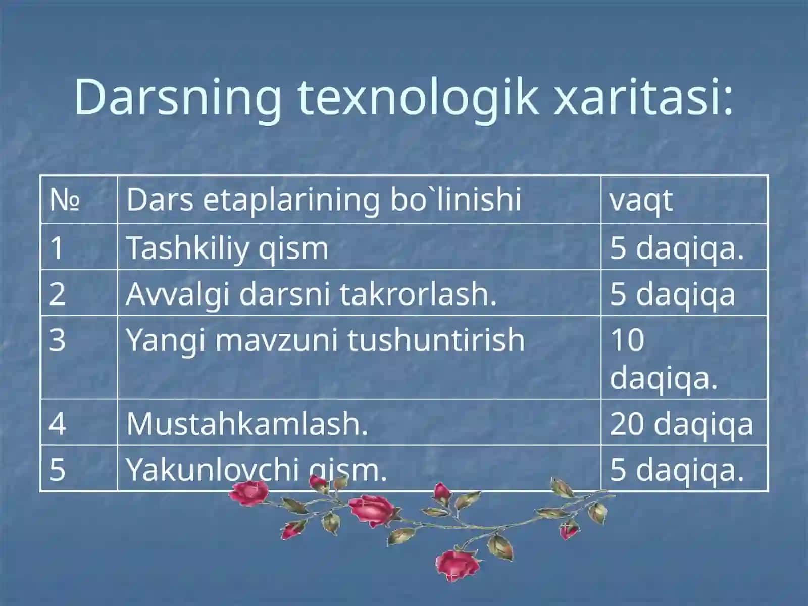Adabiyot fanidan Go'ro'g'li dostoni mavzusida dars taqdimot 2
