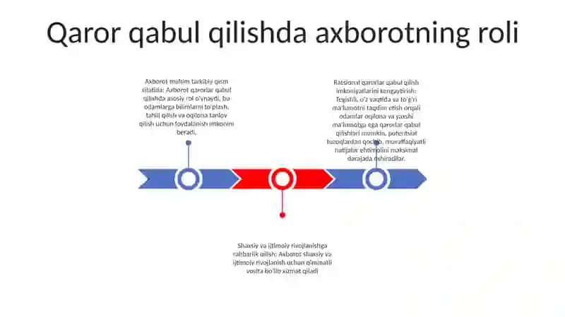 Milliy Qadriyat Tizimida Axborot Axamiyati 2