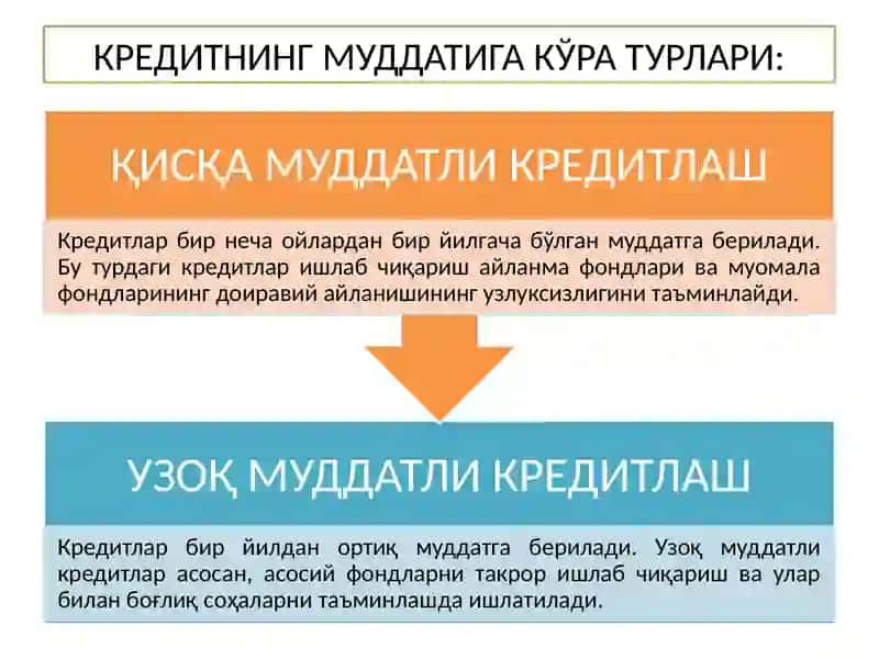 Кредит шакллари ва турлари 2