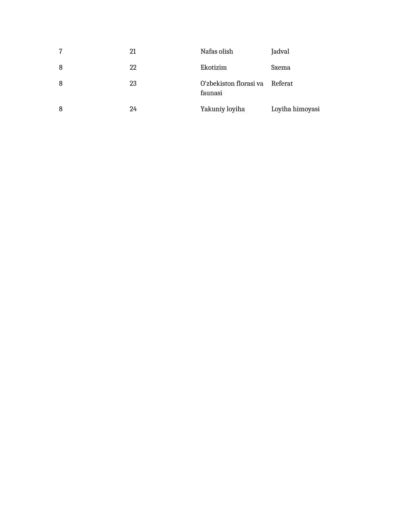 7-SINF BIOLOGIYA FANIDAN 2 OYLIK TO‘GARAK ISH REJASI 2