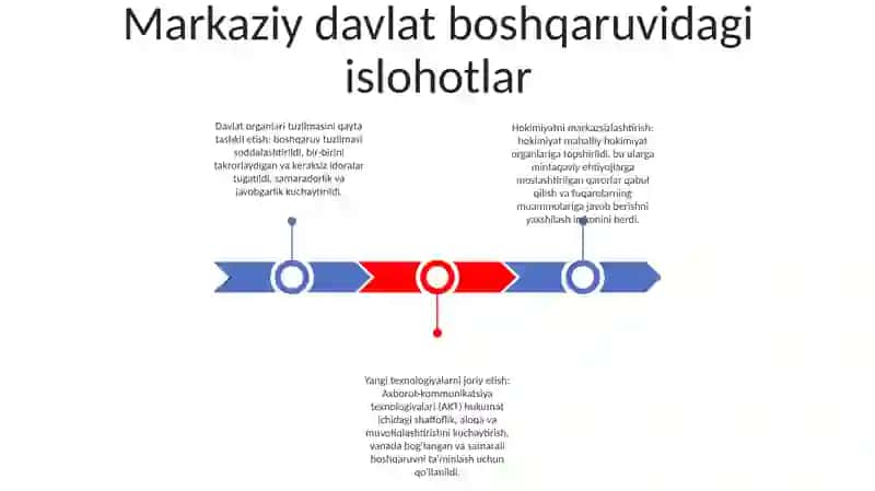 Davlat Boshqaruv Tizimida Amalga Oshirilgan Islohotlar 2