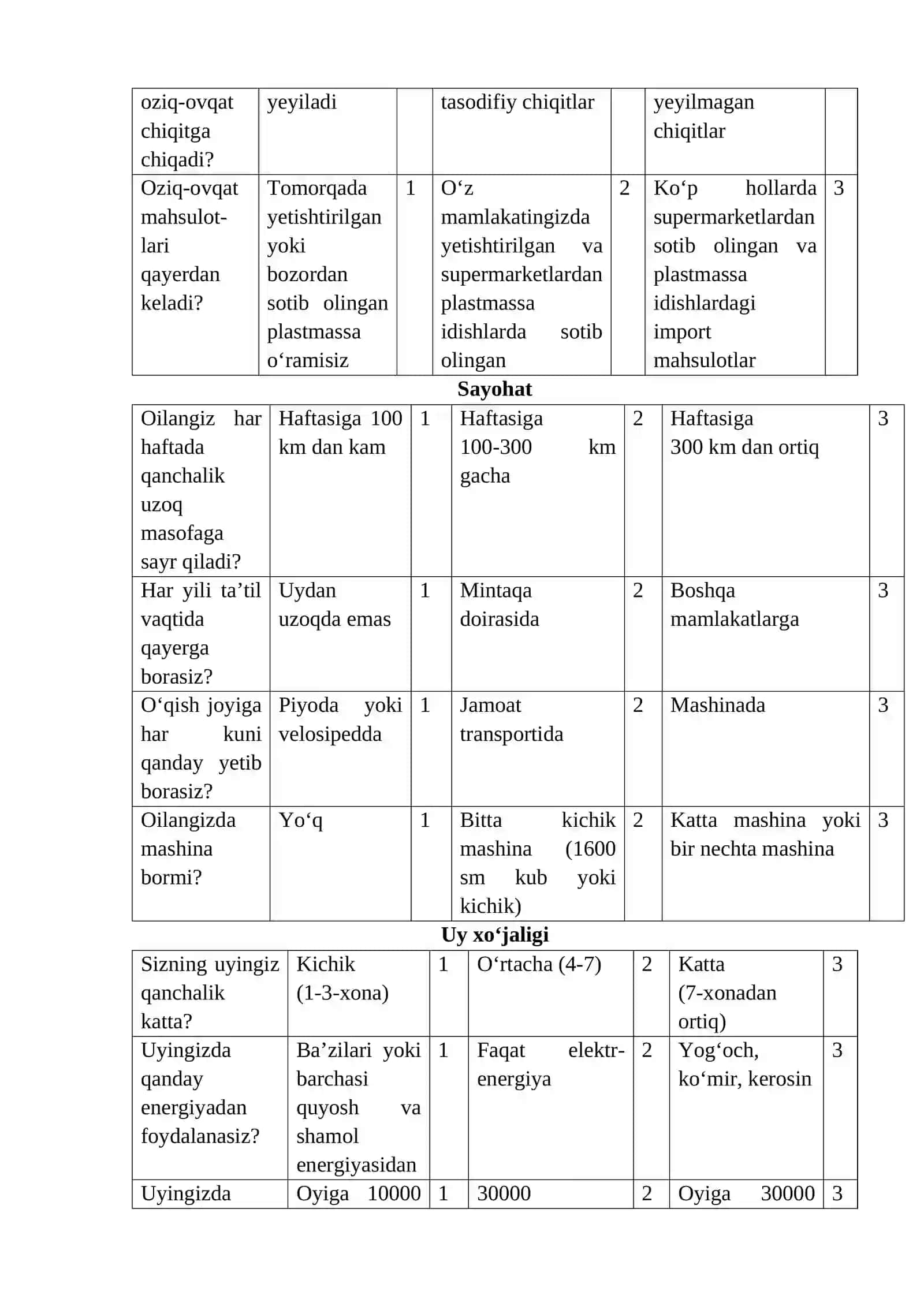 O‘ZBEKISTONNING BARQAROR RIVOJLANISH STRATEGIYASI VA MODELI 2
