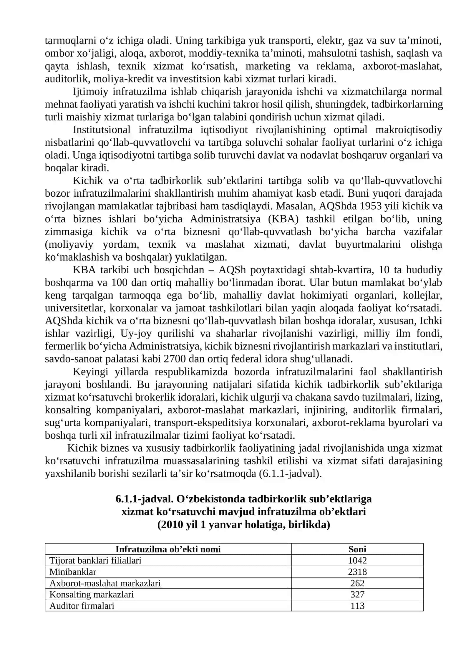 Kichik biznes va tadbirkorlik sub’ektlariga xizmat ko‘rsatuvchi bozor infratuzilmalari 2