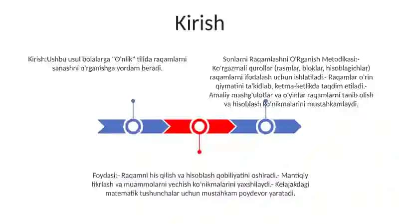 Sonlarni Raqamlashni O'Rganish Metodikasi 2