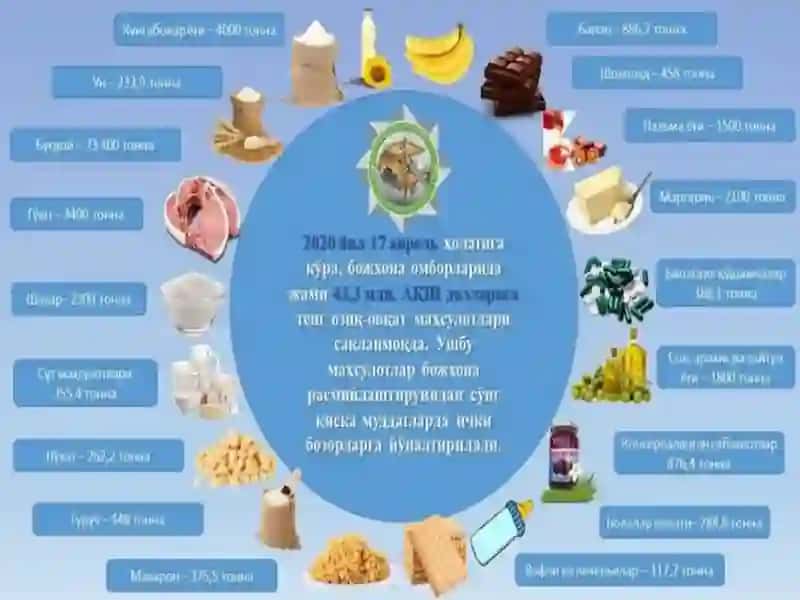 Asosiy ovqat maxsulotlarini kimyoviy tarkibi va energetik boyligi. Vitaminlar va mineral maxsulotlarini asosiy manbalari 2