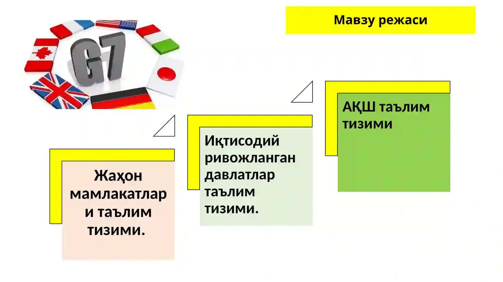 Ҳозирги даврда жаҳон мамлакатлари  таълим тизими ва педагогика фани ривожи 2