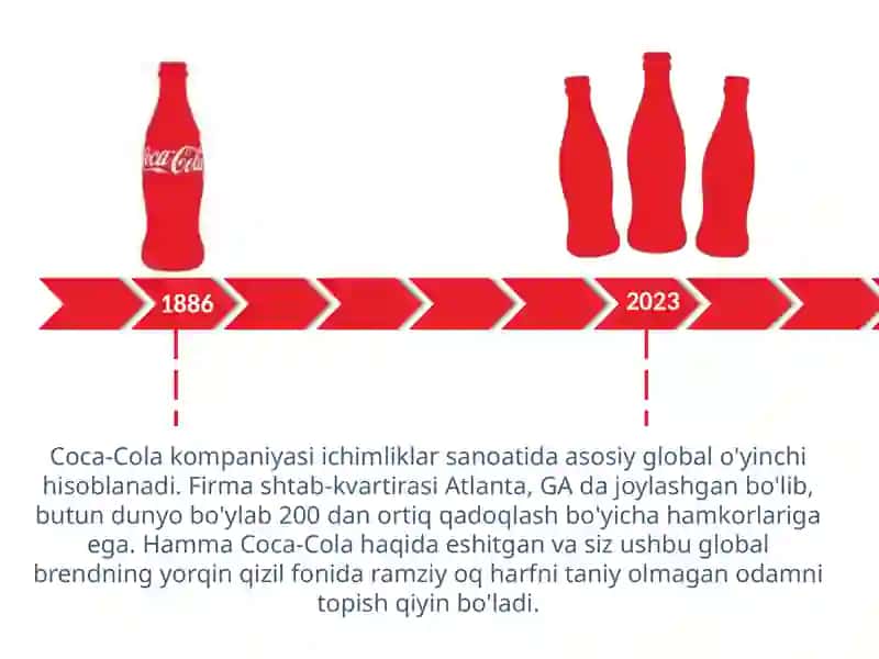 Coca-Cola kompaniyasi 2