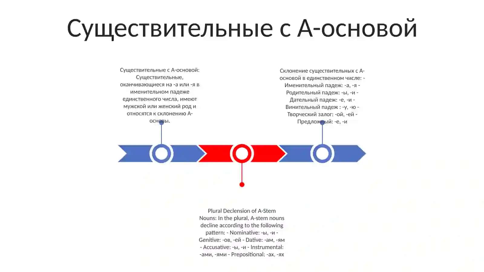 Склонение Имен Существительных В Единственном И Множественном Числе 2