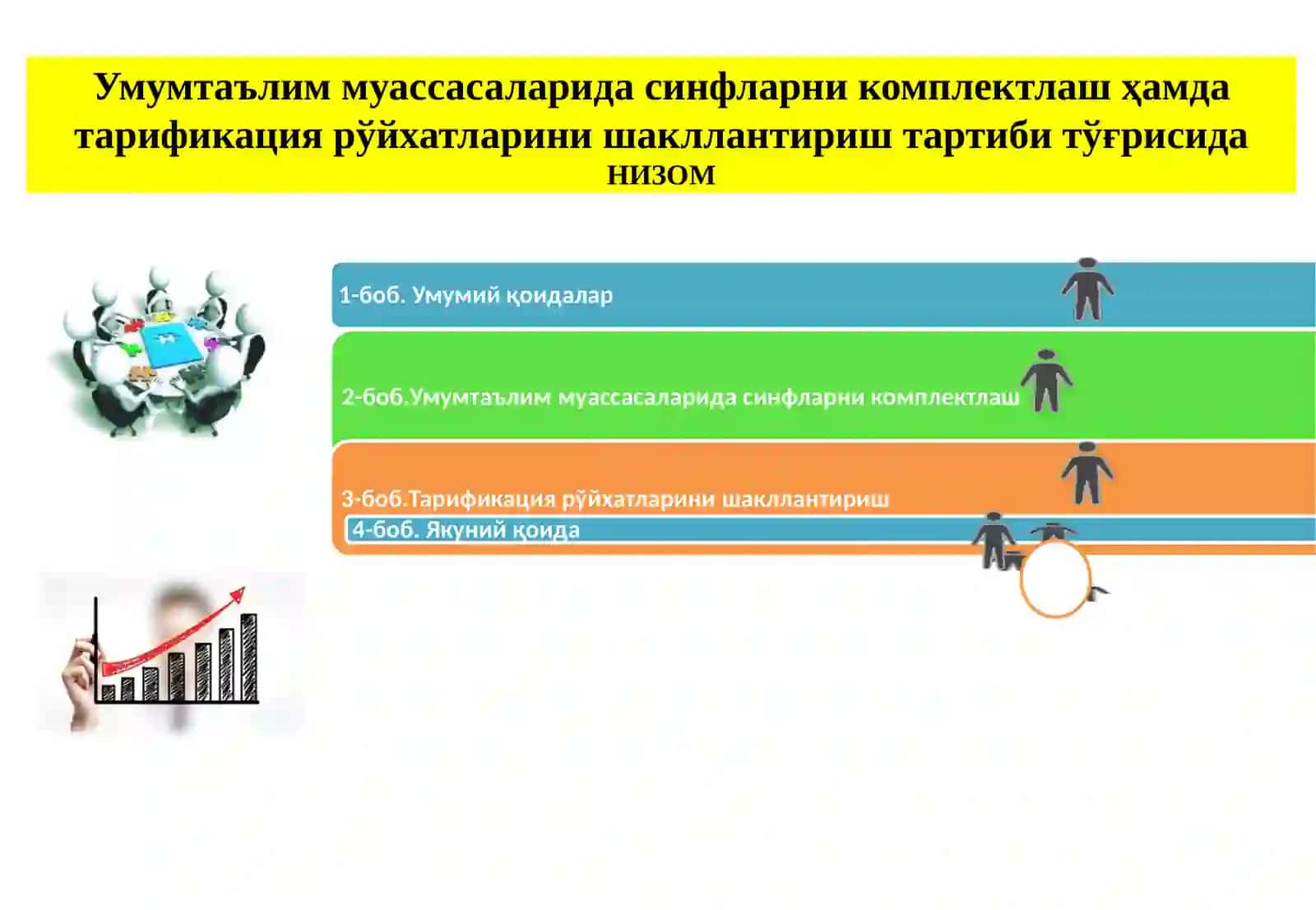 Ишчи гуруҳ мактаб педагогика кенгаш 2