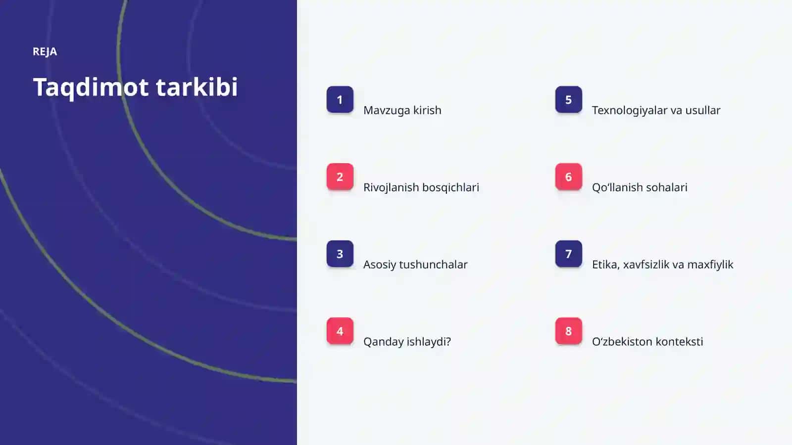 Sun'iy intellekt • Professional Taqdimot 2