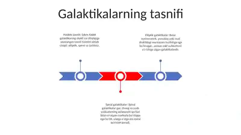 Galaktikalar 2