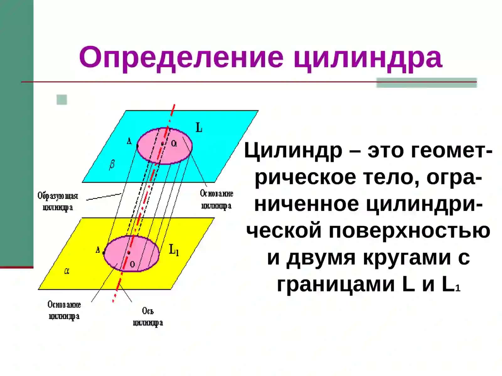 Цилиндр 2
