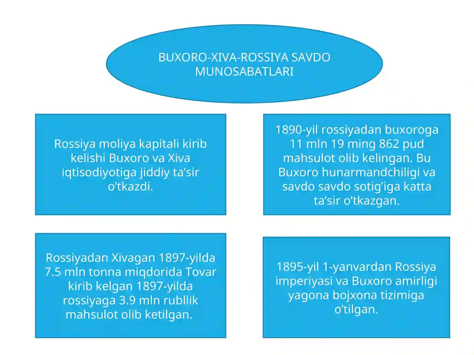 Xix asr oxiri xx asr boshlari turkuston hududi xomashyo manbayiga aylanishi. 2
